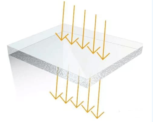 透過率是什麽？透光率計算公式介紹