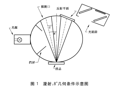 反射VS透射：設計與測量原理詳解