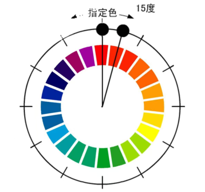 什麽是同類色？同類色的色相構成和設計應用
