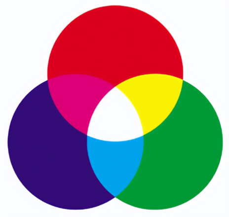 .加色混合理論與公式體係解析