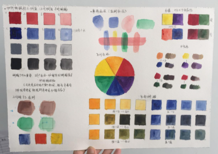 顏色混合理論&mdash;&mdash;加法混合和減法混合