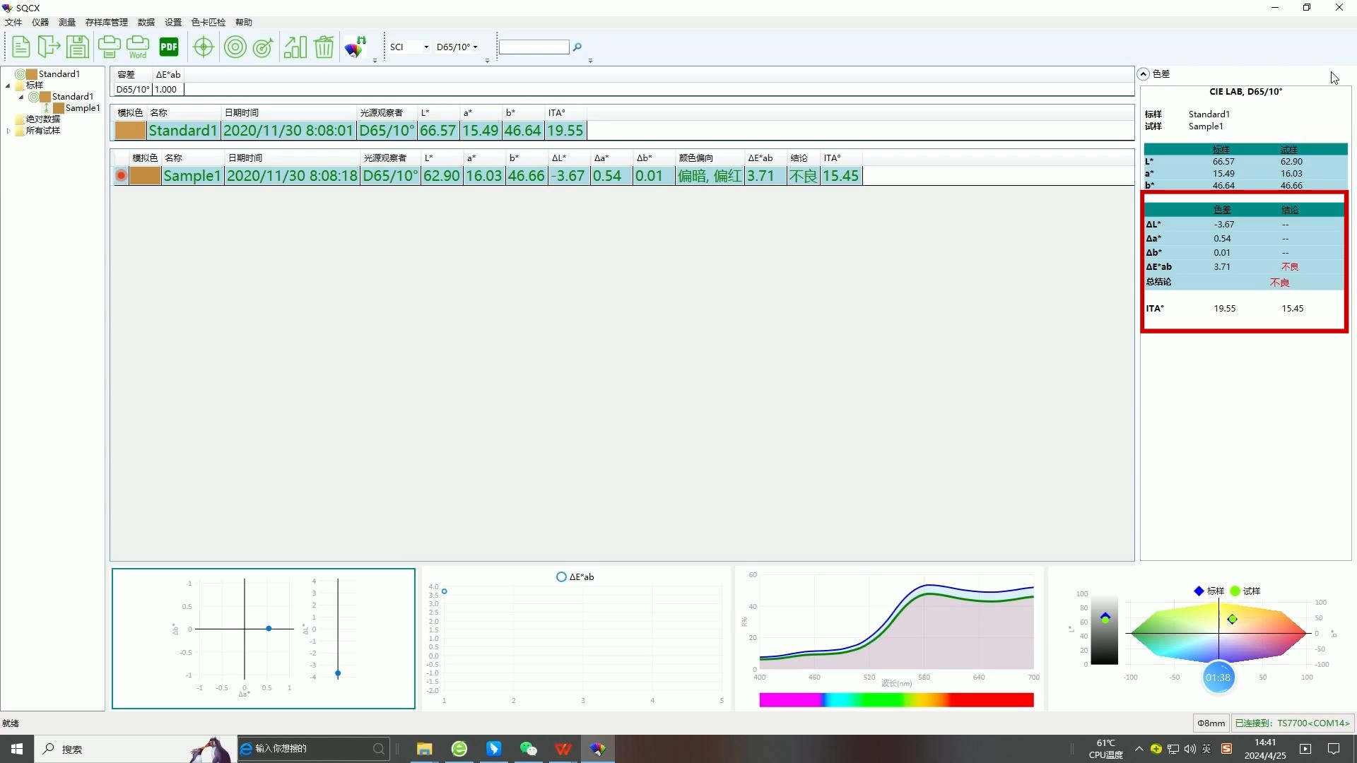 化妝品祛斑美白功效測試的黃金標準：ITA&deg;值的科學內涵與應用價值