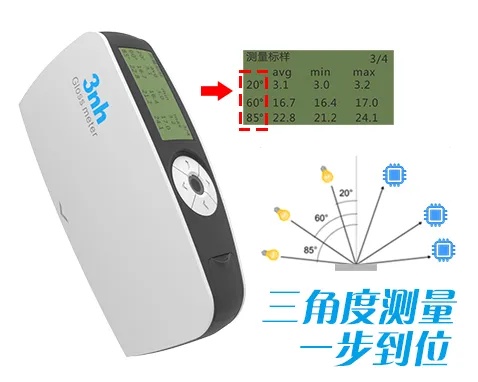 告別猜測，精準定義每一度光澤：黄瓜视频91APP時KS268多角度光澤度儀