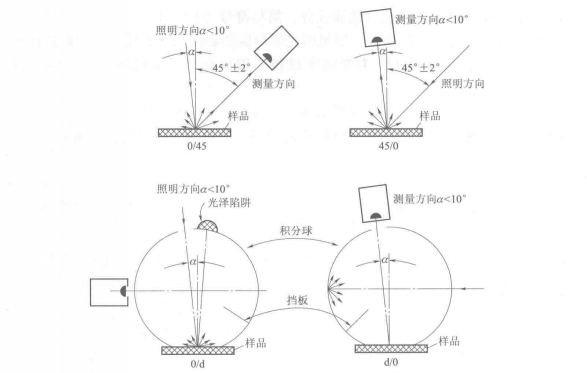 黄瓜视频免费看測量結構